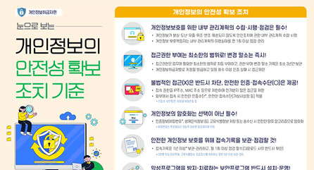 2025년 1분기 개인정보의 안전성 확보조치 기준